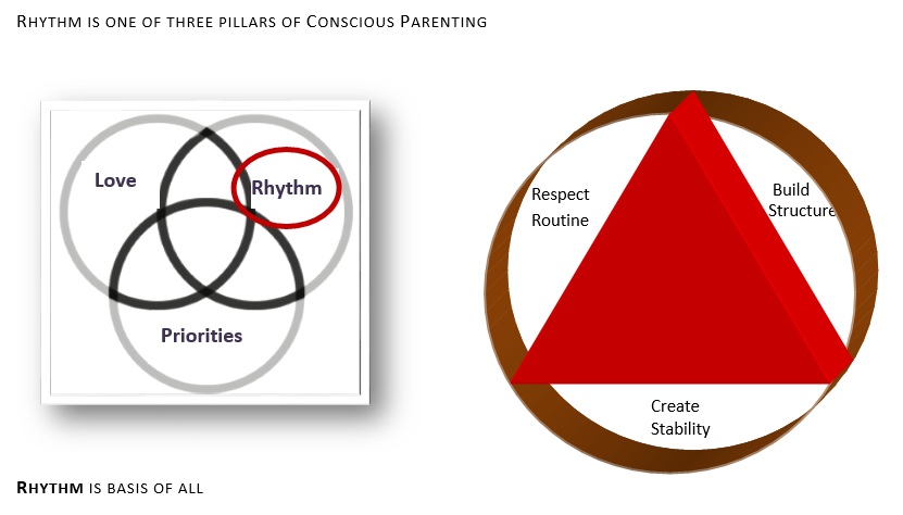conscious parenting course respecting rhythm
