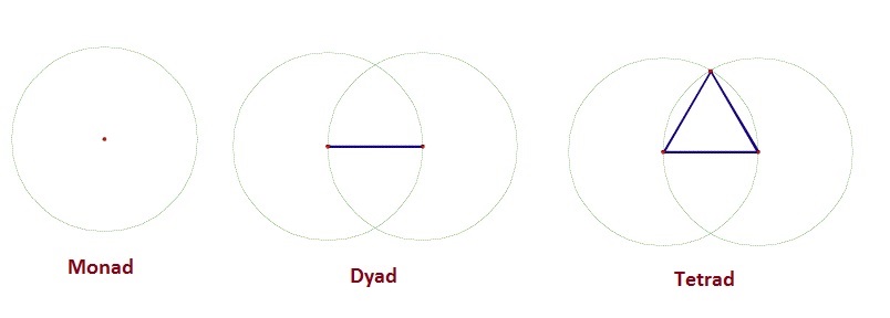 pythagoras symbolism of numbers divine spiritual meanings