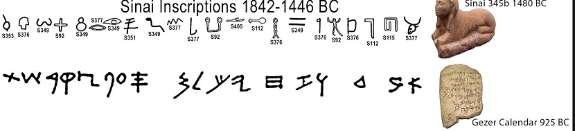Sinai inscriptions script 1845 BC