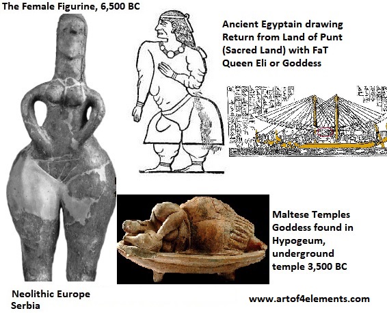 Neolithic Europe The Female Figurine 6,500 BC Donja Branjevina Serbia Maltese Fat Lady and Egyptian Queen Eli from Land of Punt