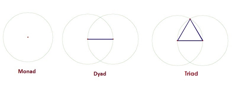 pythagoras ancient greece numbers monad triad