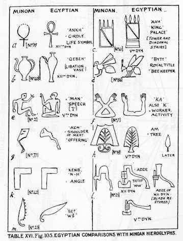 Anch comparison of Minoan and Egyptian symbols 2500 BC