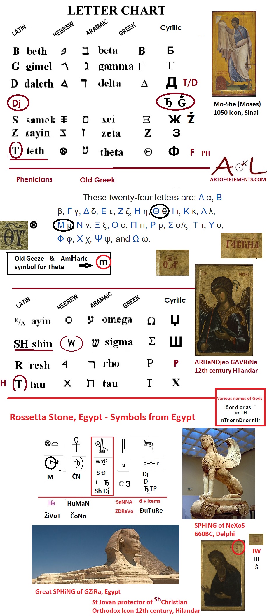 ancient-egypt-mystical-knowledge-and-first-aphabete-letters-chart