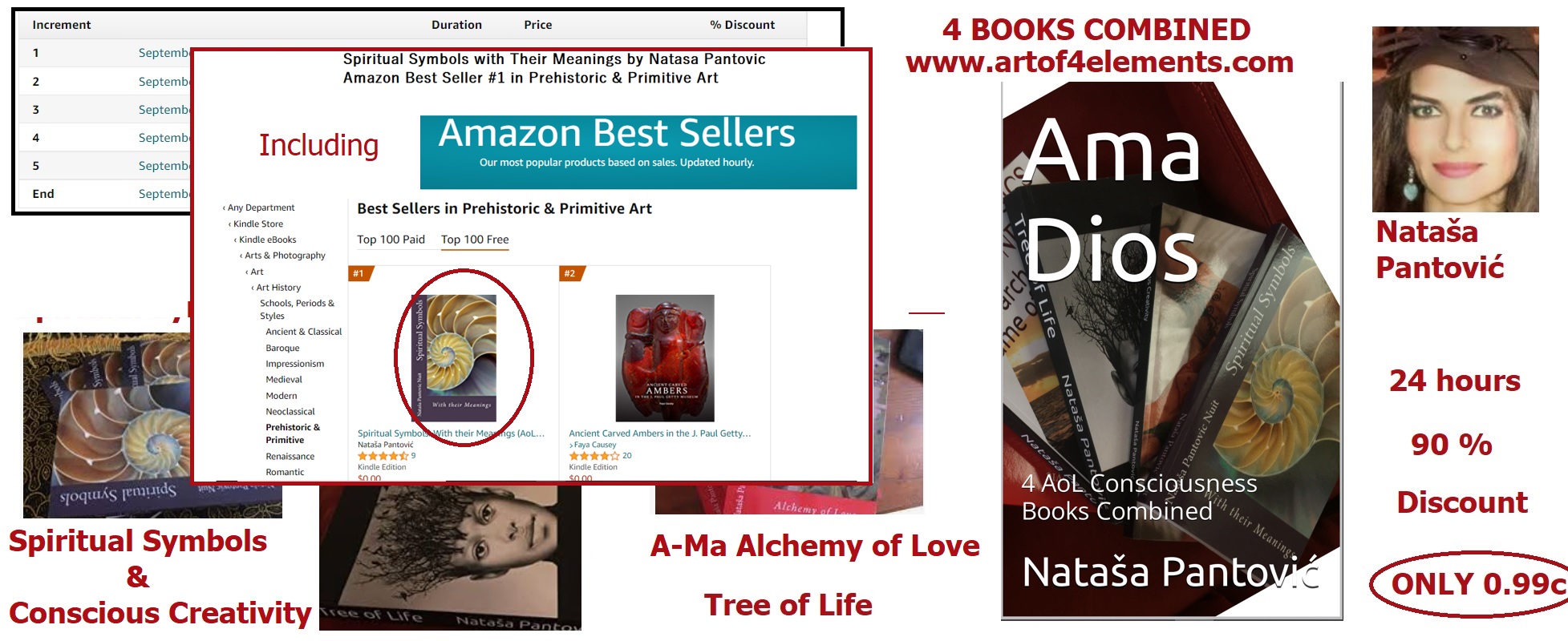 Natasa Pantovic Ama Dios 4 AoL Consciousness Books Combined 90% Discount for Equinox Including Amazon Best Sellers Spiritual Symbols Conscious Creativity