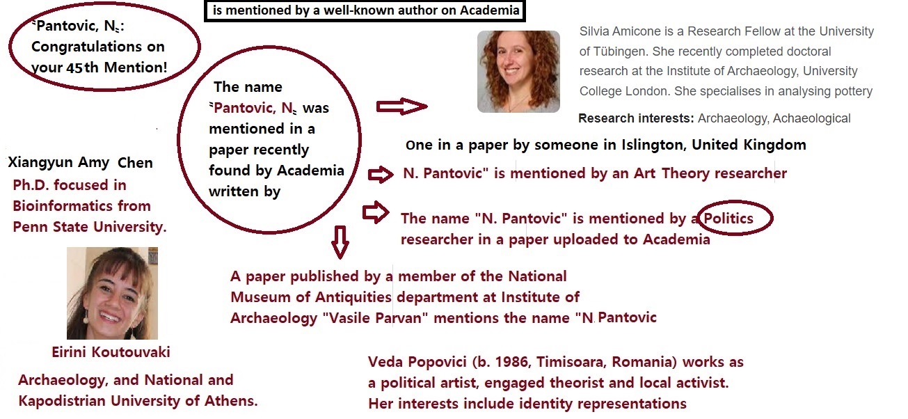 Congratulation on your 45th Academia Mention Name Natasa Pantovic has Been included within 45 research papers 2021-2022